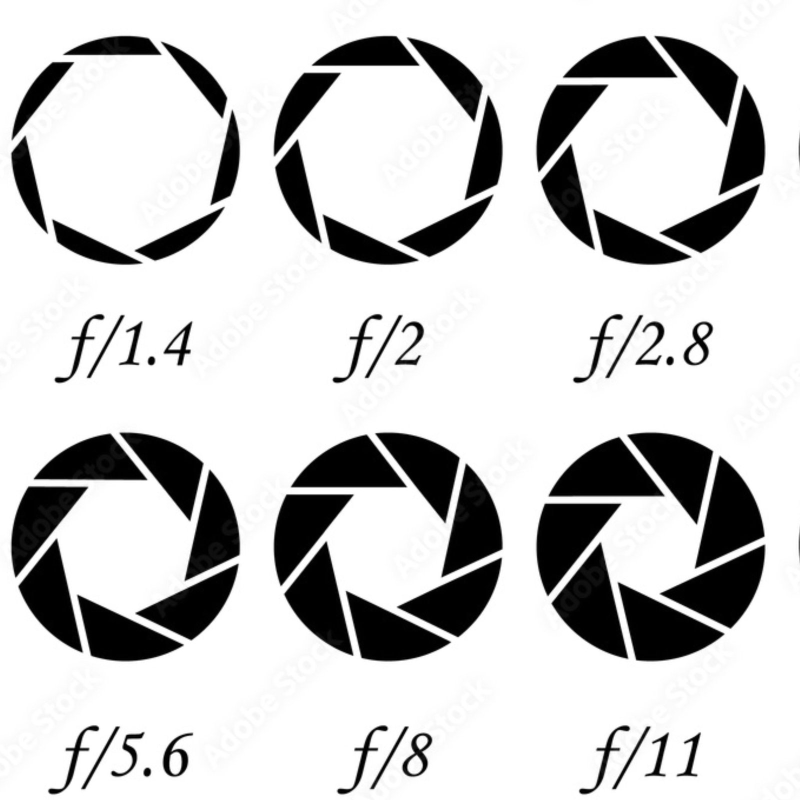 Different camera lens symbols displayed, illustrating the diversity of lenses used in exposure photography.